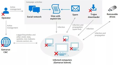 學(xué)生筆記本電腦惡意軟件防范與計(jì)算機(jī)軟件開(kāi)發(fā)安全指南