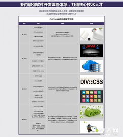 石家莊新華電腦學(xué)校 軟件開(kāi)發(fā)高級(jí)工程師培養(yǎng)之路