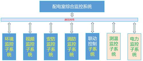 安科瑞Acrel 2000E/B配電室綜合監控系統 智能控制系統集成的革新方案